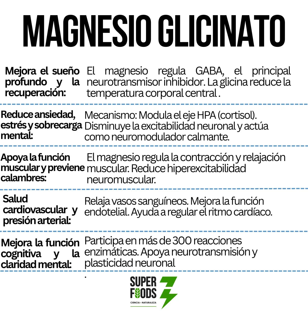 Glicinato de magnesio 200 capsulas 500 mg